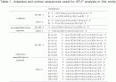 평창과 금강에 서식하는 쉬리(Coreoleucisus splendidus Mori) 두 계통간의 AFLP 지문 분석  9페이지