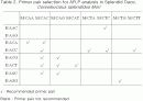 평창과 금강에 서식하는 쉬리(Coreoleucisus splendidus Mori) 두 계통간의 AFLP 지문 분석  11페이지