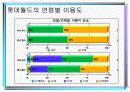 롯데월드 마케팅전략분석 7페이지