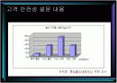 롯데월드 마케팅전략분석 19페이지