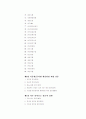 취업 면접 완벽 가이드 (채용 면접 요령 및 예상 질문) 4페이지