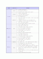 취업 면접 완벽 가이드 (채용 면접 요령 및 예상 질문) 51페이지