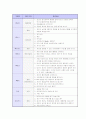취업 면접 완벽 가이드 (채용 면접 요령 및 예상 질문) 52페이지