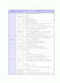 취업 면접 완벽 가이드 (채용 면접 요령 및 예상 질문) 54페이지