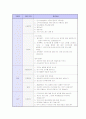 취업 면접 완벽 가이드 (채용 면접 요령 및 예상 질문) 55페이지