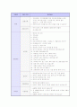 취업 면접 완벽 가이드 (채용 면접 요령 및 예상 질문) 57페이지