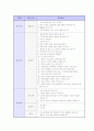 취업 면접 완벽 가이드 (채용 면접 요령 및 예상 질문) 58페이지