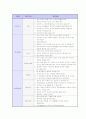 취업 면접 완벽 가이드 (채용 면접 요령 및 예상 질문) 59페이지