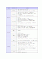 취업 면접 완벽 가이드 (채용 면접 요령 및 예상 질문) 62페이지
