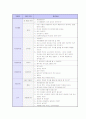 취업 면접 완벽 가이드 (채용 면접 요령 및 예상 질문) 63페이지