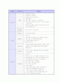 취업 면접 완벽 가이드 (채용 면접 요령 및 예상 질문) 64페이지