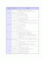 취업 면접 완벽 가이드 (채용 면접 요령 및 예상 질문) 66페이지