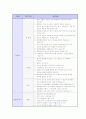 취업 면접 완벽 가이드 (채용 면접 요령 및 예상 질문) 68페이지