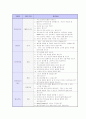 취업 면접 완벽 가이드 (채용 면접 요령 및 예상 질문) 69페이지