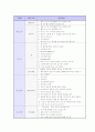 취업 면접 완벽 가이드 (채용 면접 요령 및 예상 질문) 70페이지