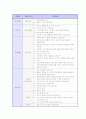 취업 면접 완벽 가이드 (채용 면접 요령 및 예상 질문) 71페이지
