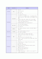 취업 면접 완벽 가이드 (채용 면접 요령 및 예상 질문) 72페이지
