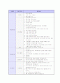 취업 면접 완벽 가이드 (채용 면접 요령 및 예상 질문) 73페이지