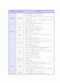 취업 면접 완벽 가이드 (채용 면접 요령 및 예상 질문) 74페이지