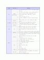 취업 면접 완벽 가이드 (채용 면접 요령 및 예상 질문) 75페이지