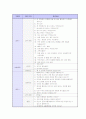 취업 면접 완벽 가이드 (채용 면접 요령 및 예상 질문) 77페이지