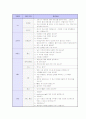 취업 면접 완벽 가이드 (채용 면접 요령 및 예상 질문) 78페이지