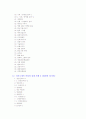 자기소개서 작성법과 업종별, 회사별 자기소개서 작성의 실제 사례 4페이지