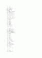 자기소개서 작성법과 업종별, 회사별 자기소개서 작성의 실제 사례 6페이지
