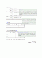 < 취업 >이력서 작성법 및 합격자들의 자기소개서 상세 예문 10페이지