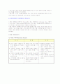 < 취업 >이력서 작성법 및 합격자들의 자기소개서 상세 예문 25페이지