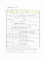 < 취업 >이력서 작성법 및 합격자들의 자기소개서 상세 예문 35페이지