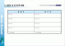 (사업계획서)신규 교육브랜드 런칭 사업계획서 7페이지