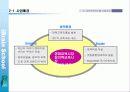 (사업계획서)신규 교육브랜드 런칭 사업계획서 14페이지