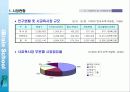 (사업계획서)신규 교육브랜드 런칭 사업계획서 20페이지