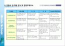 (사업계획서)신규 교육브랜드 런칭 사업계획서 23페이지