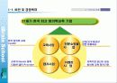 (사업계획서)신규 교육브랜드 런칭 사업계획서 43페이지