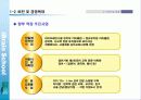 (사업계획서)신규 교육브랜드 런칭 사업계획서 44페이지