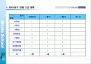 (사업계획서)신규 교육브랜드 런칭 사업계획서 50페이지
