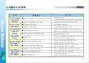 (사업계획서)신규 교육브랜드 런칭 사업계획서 52페이지