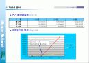 (사업계획서)신규 교육브랜드 런칭 사업계획서 55페이지