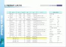 (사업계획서)신규 교육브랜드 런칭 사업계획서 56페이지