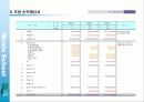 (사업계획서)신규 교육브랜드 런칭 사업계획서 59페이지
