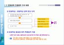 (사업계획서)신규 교육브랜드 런칭 사업계획서 62페이지