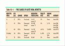 급성 바이러스성 간염 (acute viral hepatitis ) 4페이지