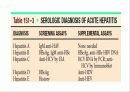 급성 바이러스성 간염 (acute viral hepatitis ) 11페이지