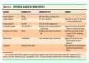 급성 바이러스성 간염 (acute viral hepatitis ) 67페이지