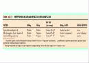 급성 바이러스성 간염 (acute viral hepatitis ) 71페이지