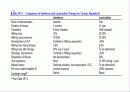급성 바이러스성 간염 (acute viral hepatitis ) 80페이지