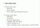 급성 바이러스성 간염 (acute viral hepatitis ) 96페이지