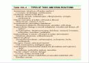 급성 바이러스성 간염 (acute viral hepatitis ) 99페이지